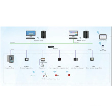 Sistema de monitoramento de energia inteligente